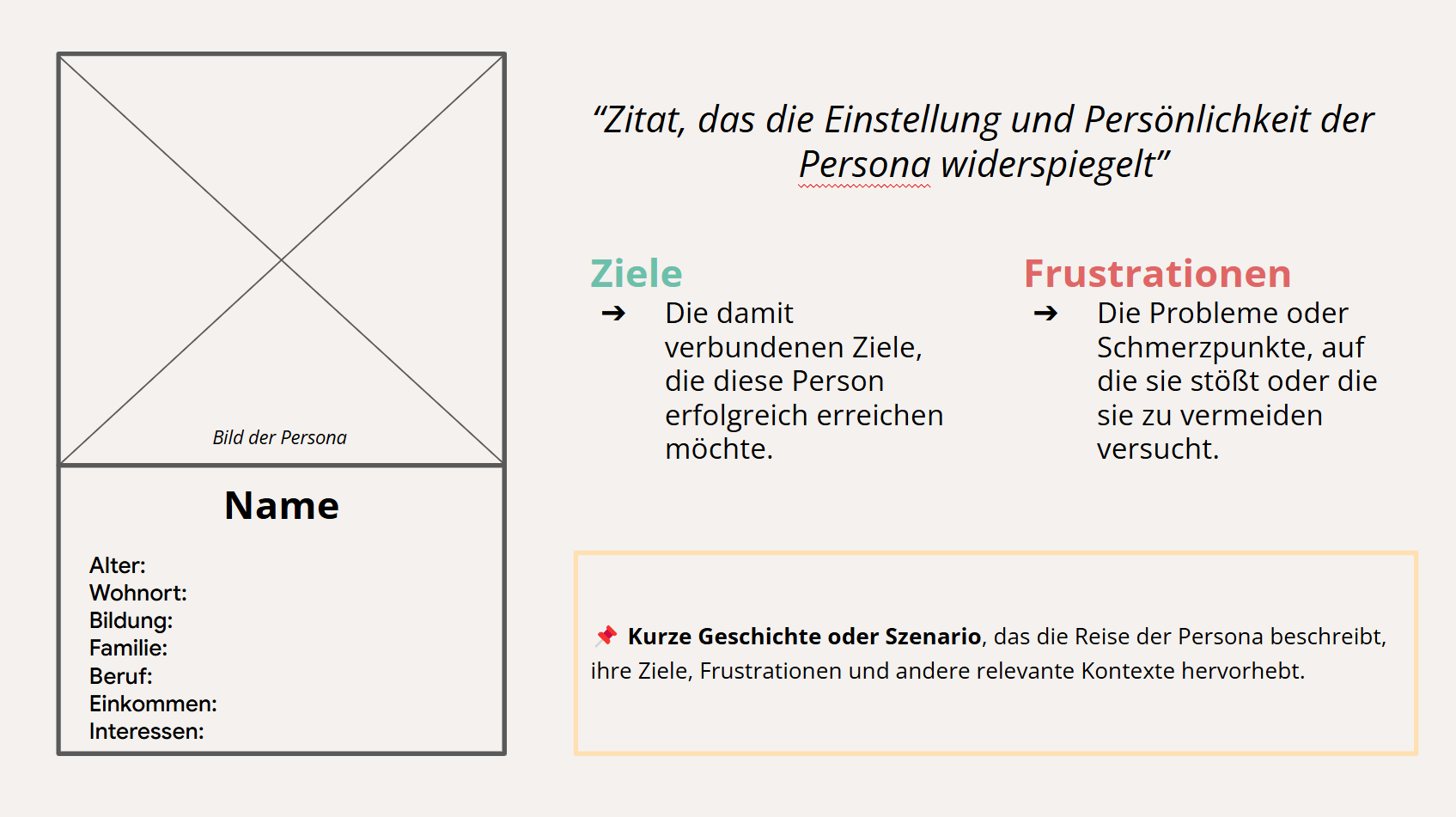 Buyer Persona Vorlage
